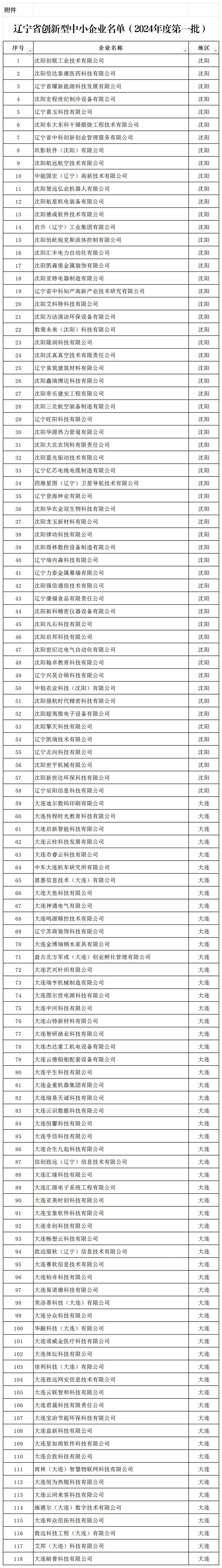 大連咨詢公司