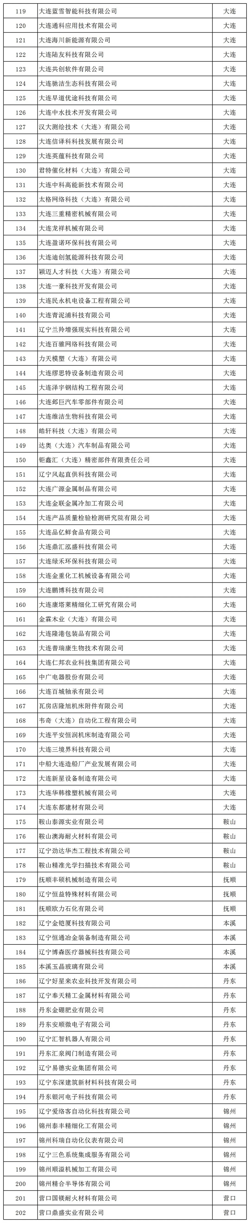 大連咨詢公司