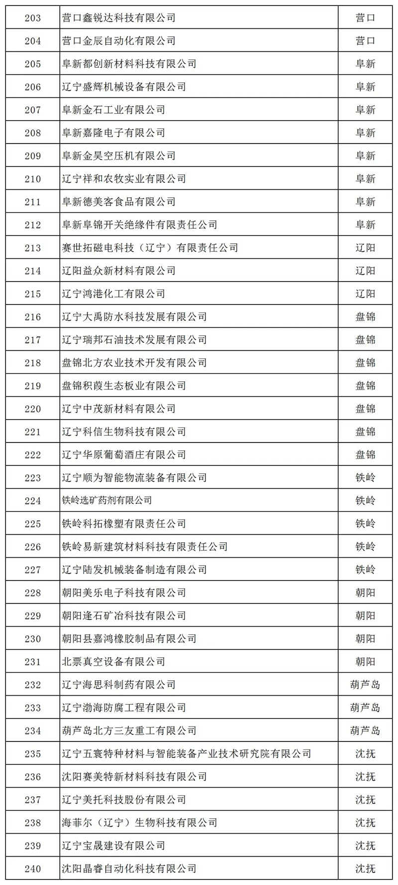 大連咨詢公司