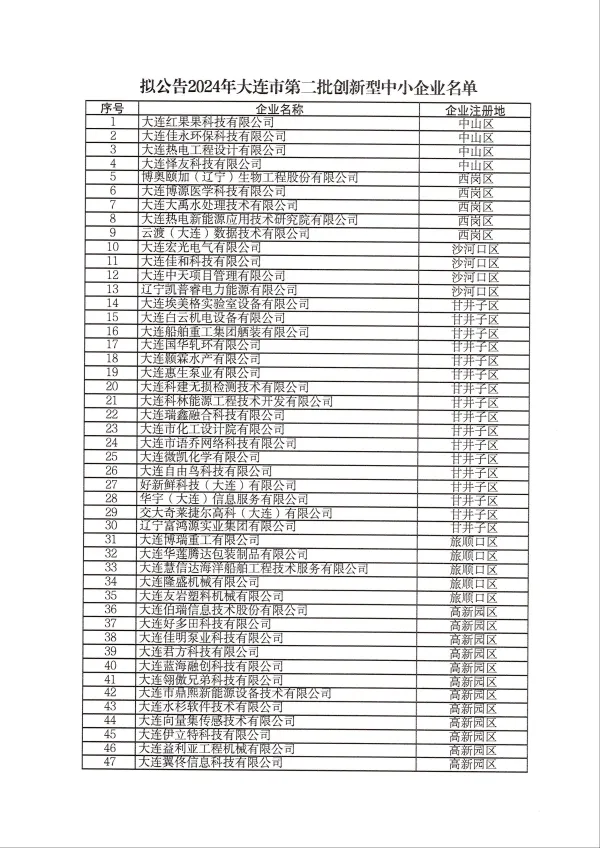 大連咨詢公司