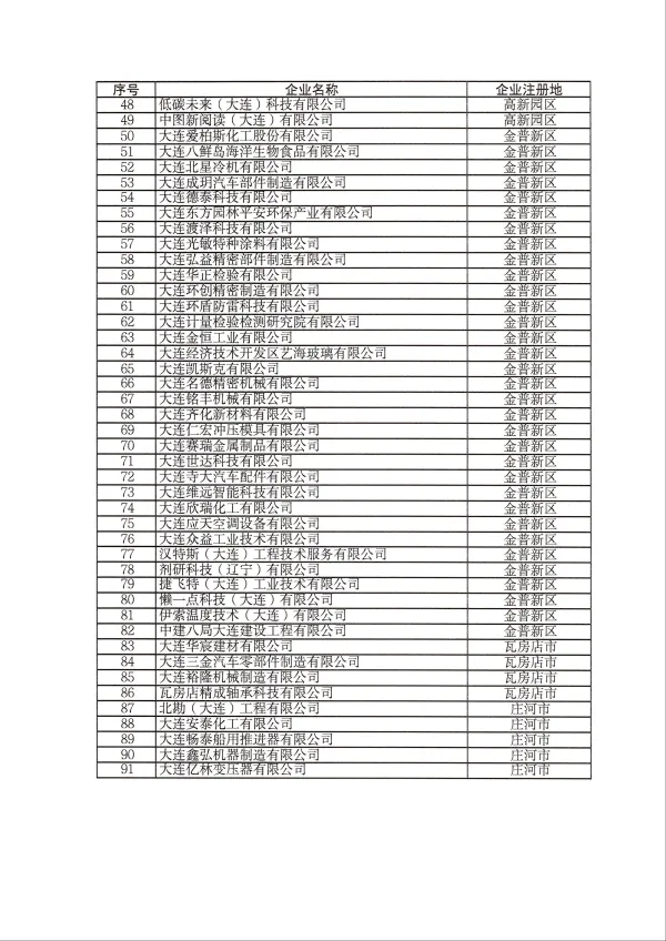 大連咨詢公司